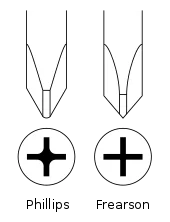 Example of Phillips head screw drive