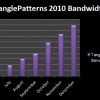 TanglePatterns.com's 2010 Bandwidth Usage