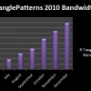 TanglePatterns.com's 2010 Bandwidth Usage