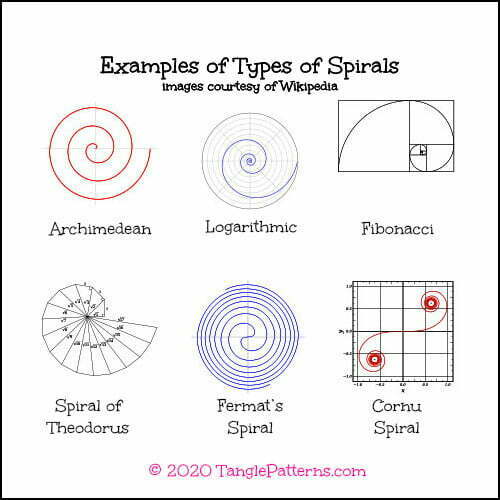 Types of Spirals - Images Couresty of Wikipedia; How to draw the Zentangle pattern: Switching