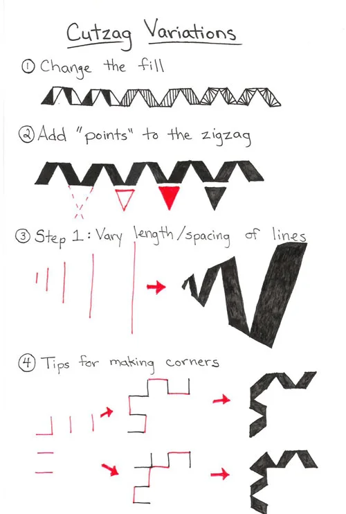 How to draw the Zentangle pattern Cutzag, tangle and deconstruction by Alexandra Wright. Image copyright the artist and used with permission, ALL RIGHTS RESERVED. How to draw the Zentangle pattern Cutzag, tangle and deconstruction by Alexandra Wright. Image copyright the artist and used with permission, ALL RIGHTS RESERVED.