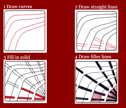 How to draw Karl Stewart's tangle, Girdy