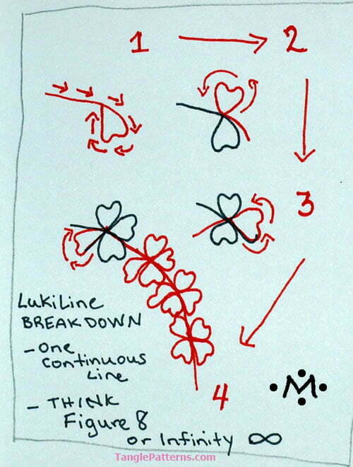 How to draw LukiLine by CZT Mary Masi