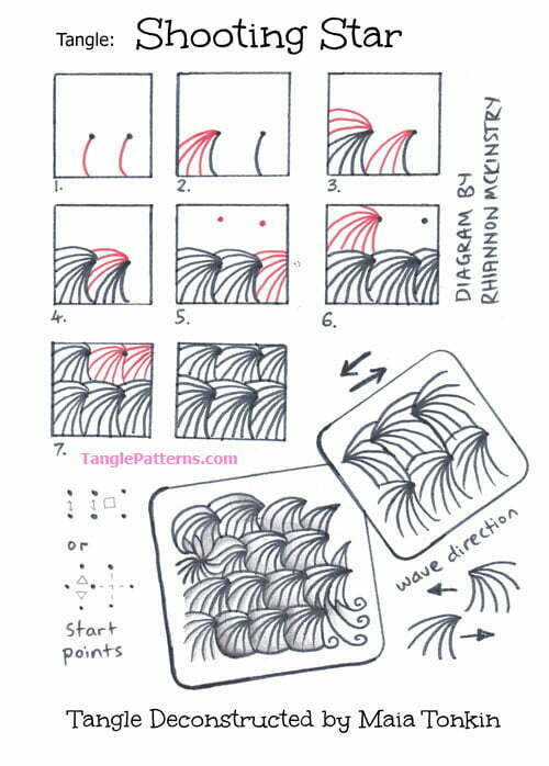 How to draw the Zentangle pattern Shooting Star, tangle and deconstruction by Maia Tonkin. Image copyright the artist and used with permission, ALL RIGHTS RESERVED.