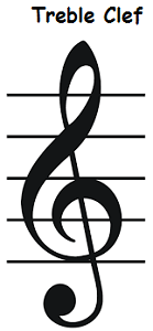 A Complete Guide to Musical Clefs: What Are They and How to Use Them